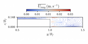 Qf8_streamplot_planeYZ_600s
