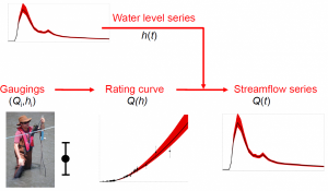 hydrometry_uncertainty